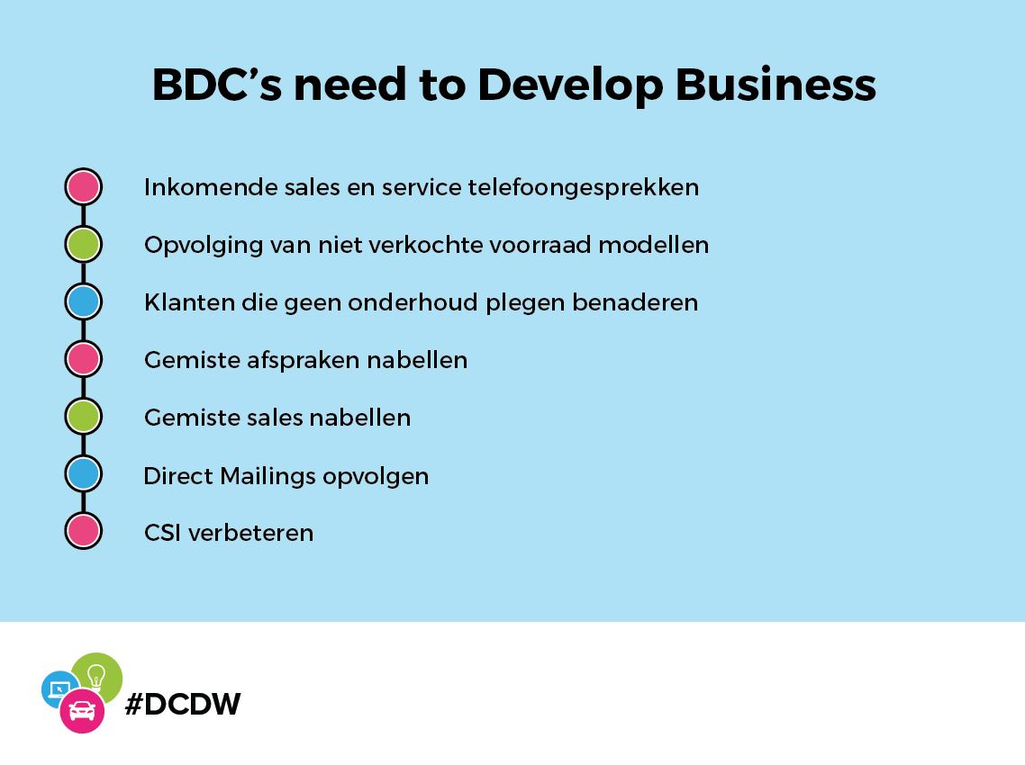 50 A BDC needs to develop Business