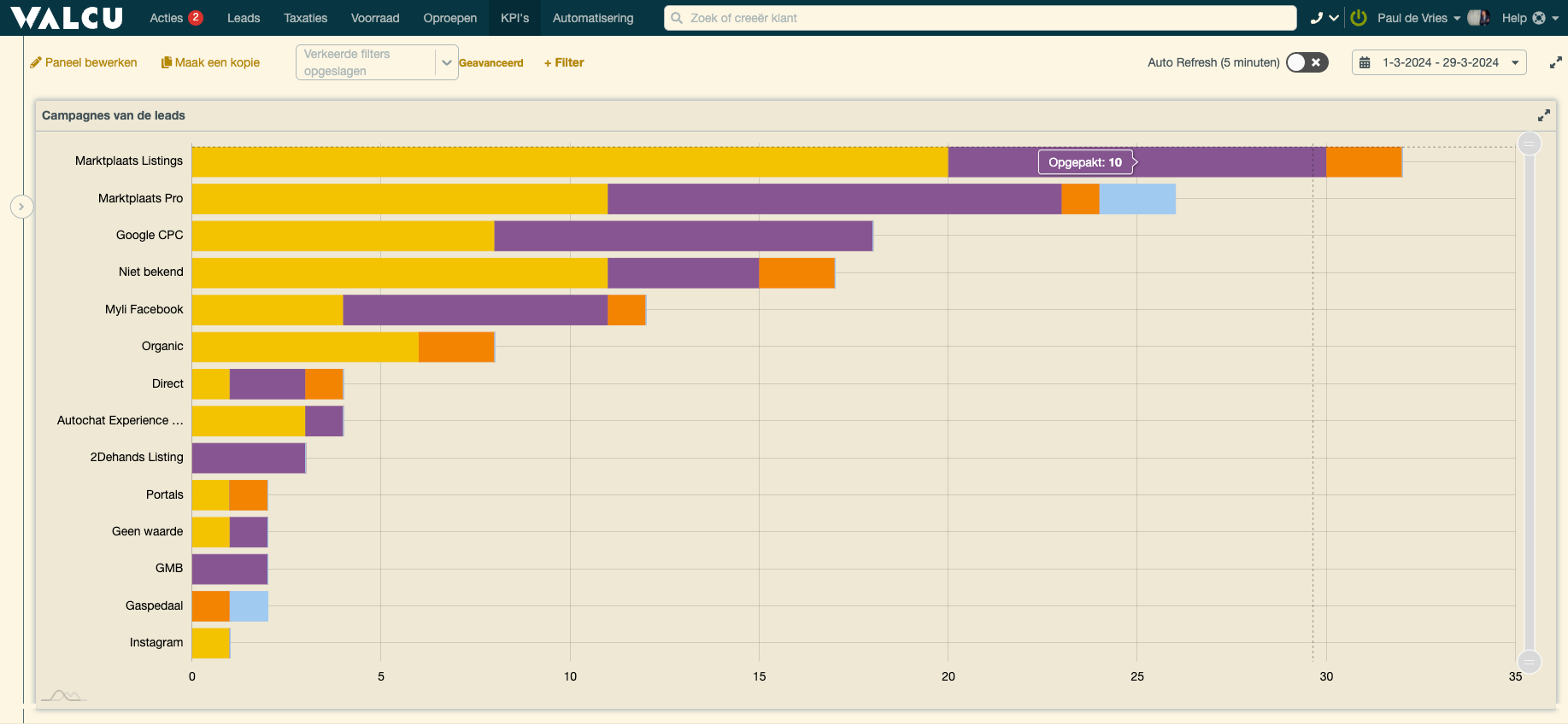 Walcu Power BI 2